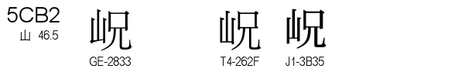 U+5CB2